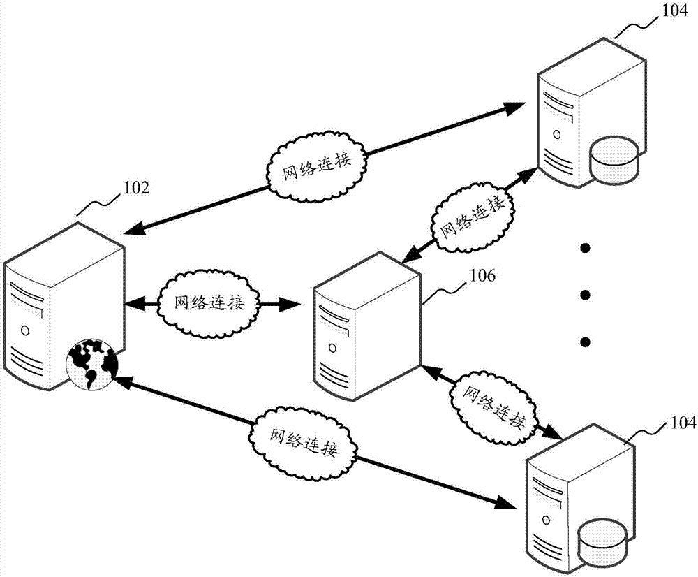 Distributed transaction processing method and system