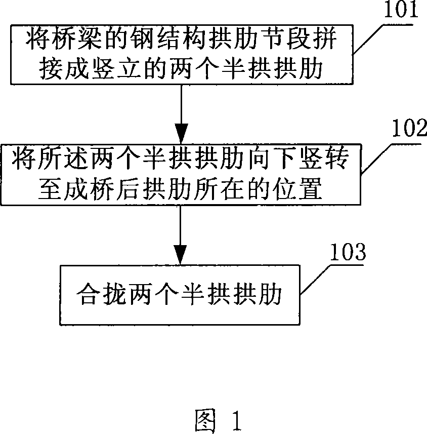 Construction method for steel structure arch rib of arch-type bridge