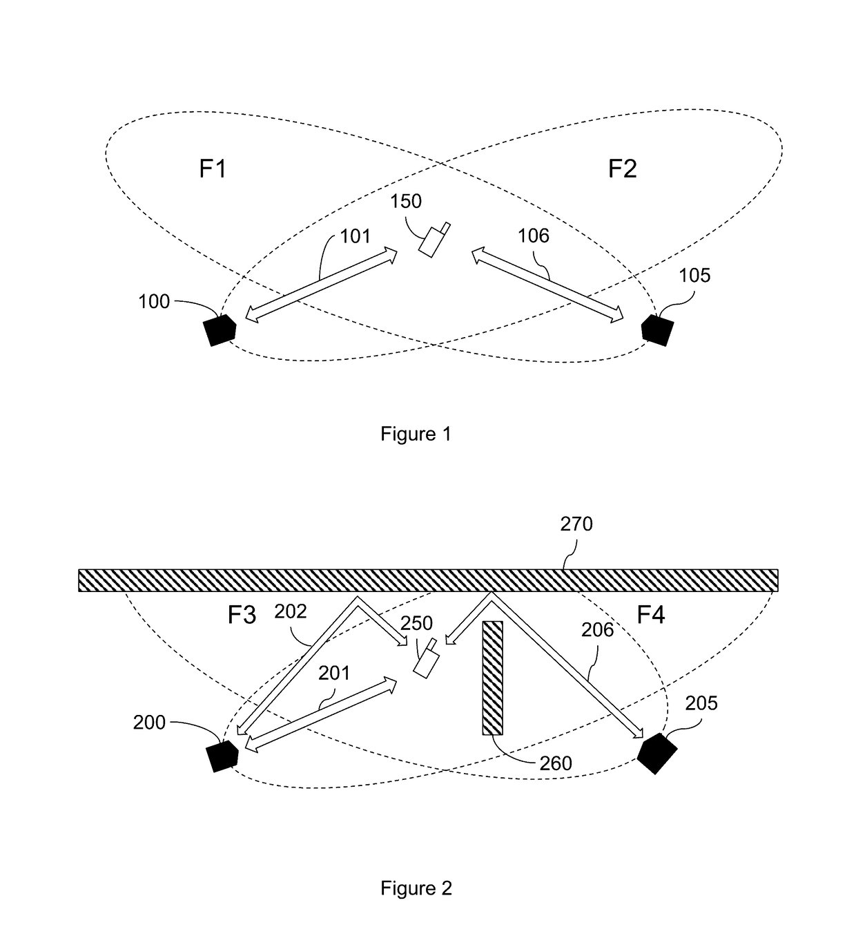 Mobile Communications Devices