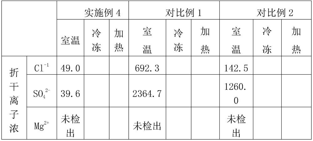 Preparation and application of high strength acid 172 black liquid dye