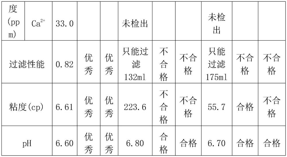 Preparation and application of high strength acid 172 black liquid dye