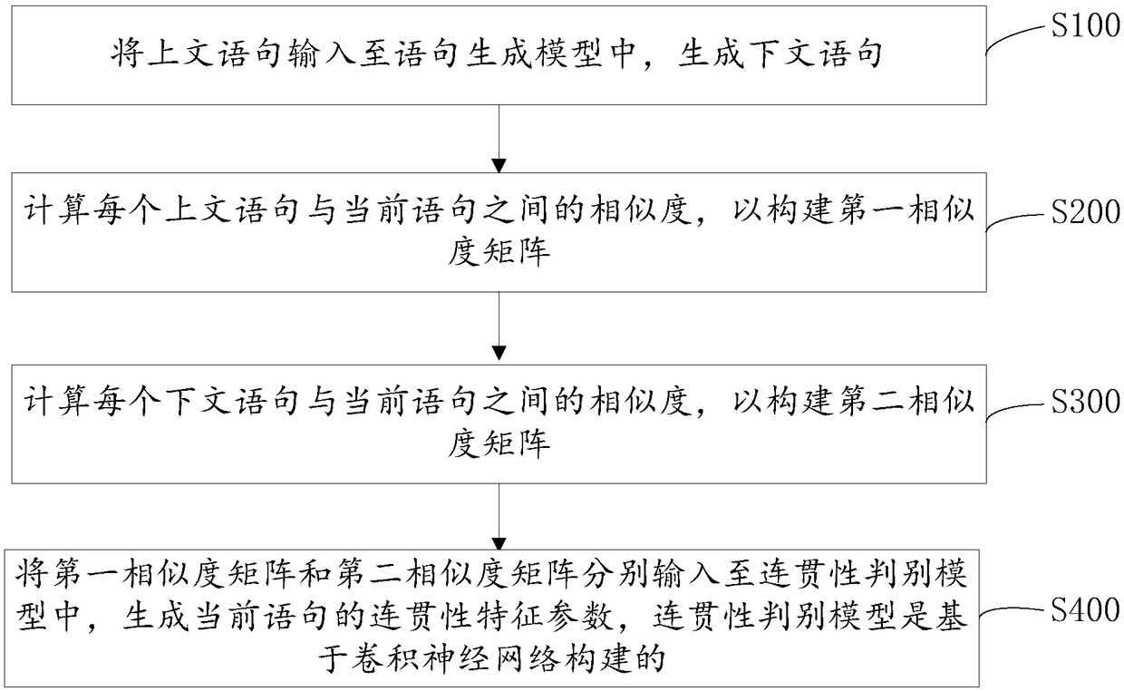 Method and device for judging continuity of conversion contents and equipment