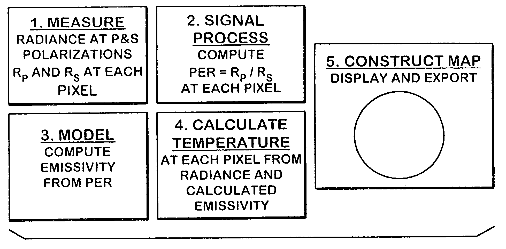 Thermal imaging for semiconductor process monitoring