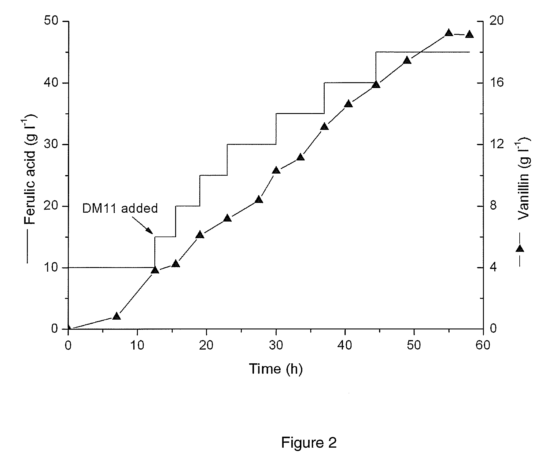 Streptomyces strain and the method of converting ferulic acid to vanillin by using the same