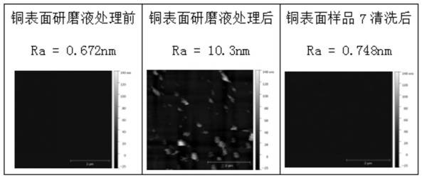 Quaternary ammonium base-free cleaning solution