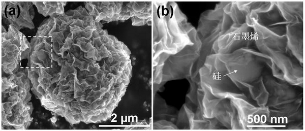 Silicon graphene composite anode material of lithium ion battery and preparation method of silicon graphene composite anode material