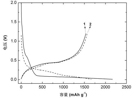 Silicon graphene composite anode material of lithium ion battery and preparation method of silicon graphene composite anode material