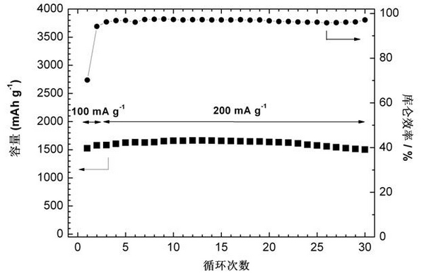 Silicon graphene composite anode material of lithium ion battery and preparation method of silicon graphene composite anode material