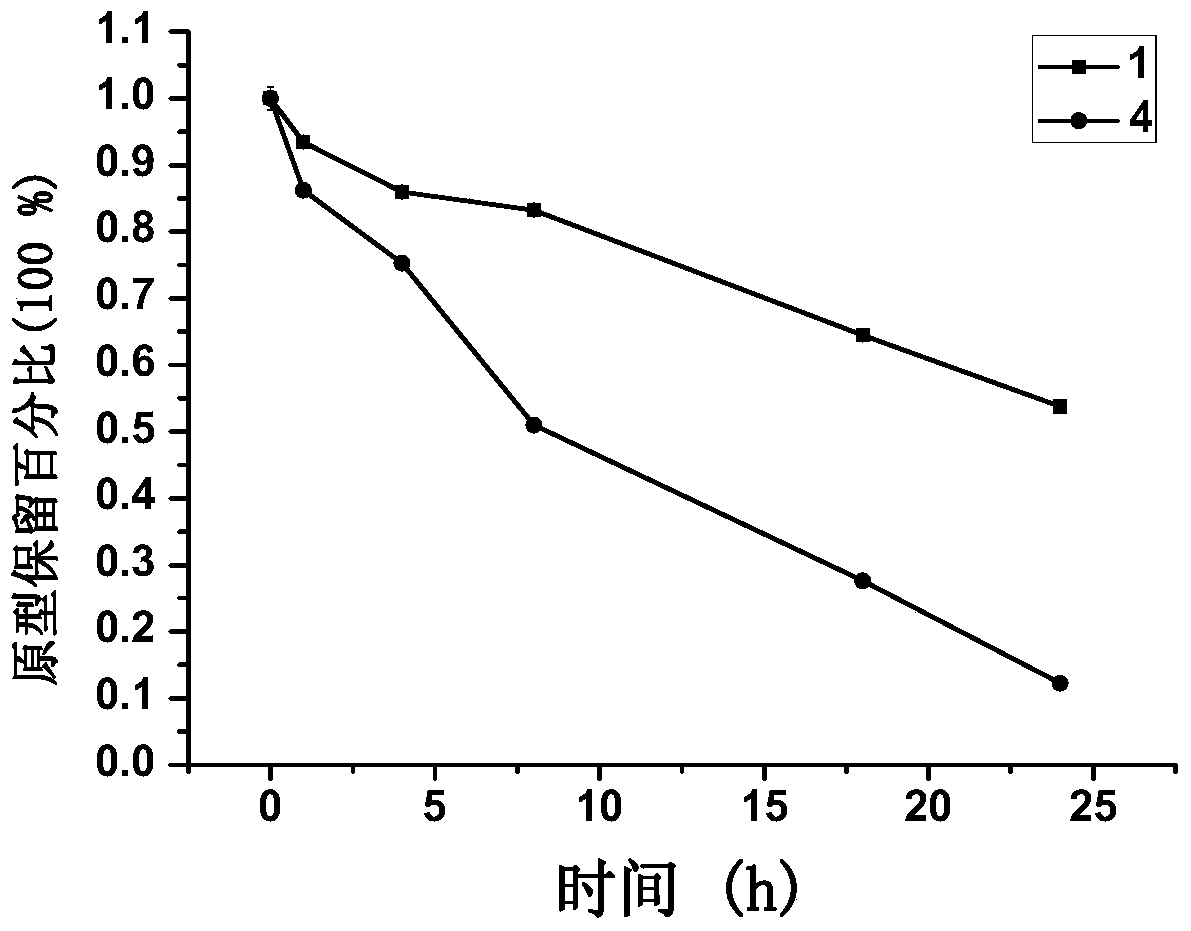 Gnrh analogue-cytotoxic molecule conjugate, preparation method and use thereof