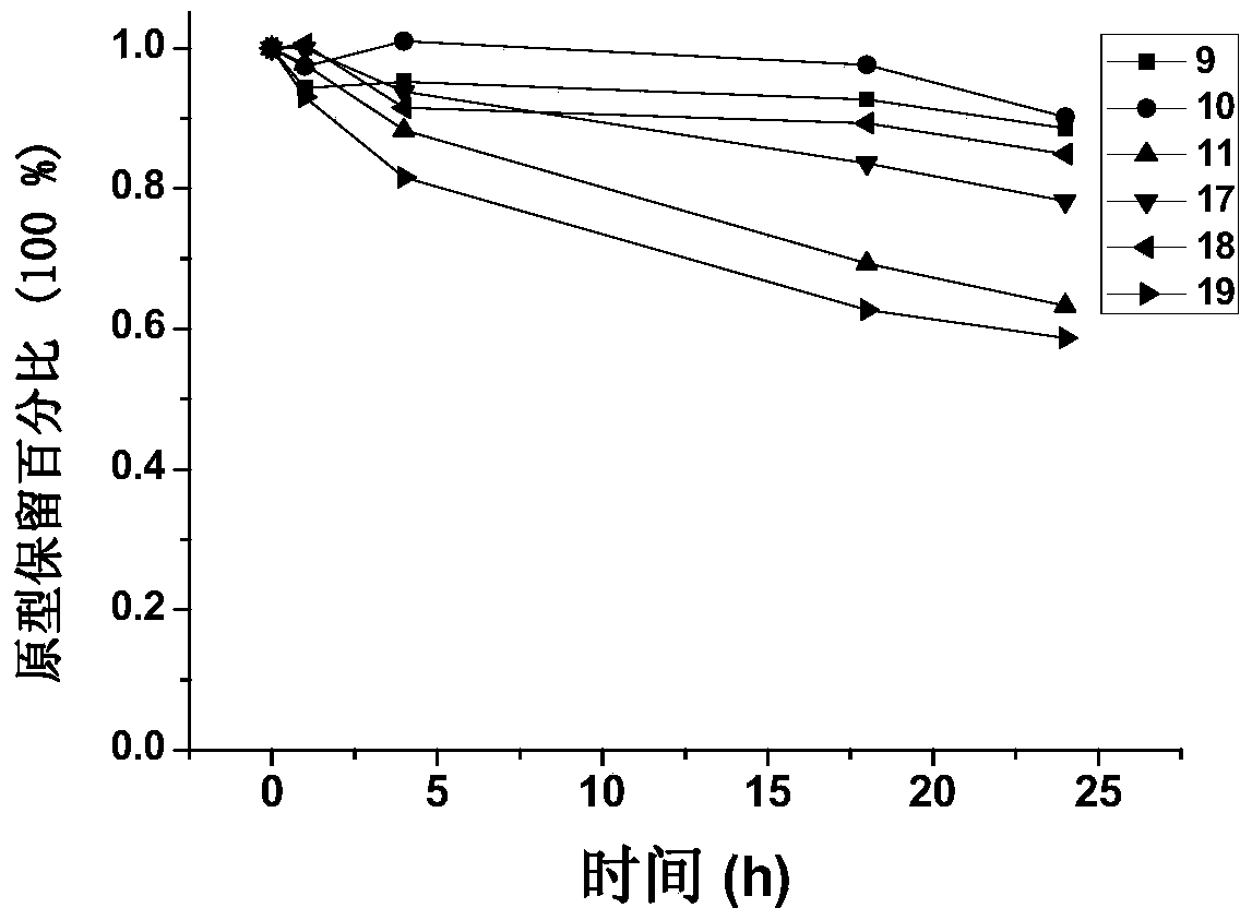 Gnrh analogue-cytotoxic molecule conjugate, preparation method and use thereof