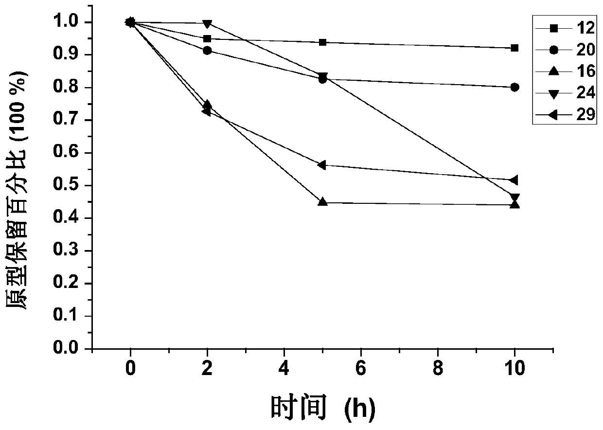 Gnrh analogue-cytotoxic molecule conjugate, preparation method and use thereof