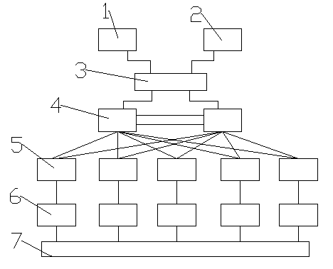 Dual-core three-layer network system structure