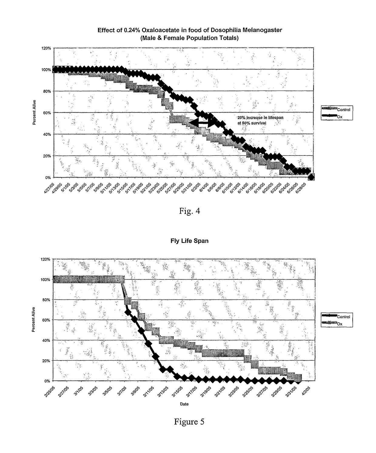 Method for extending lifespan delaying the onset of age-related disease