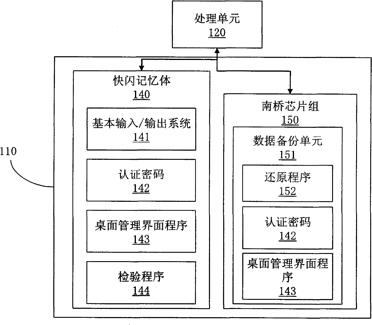 Personal computer capable of backing up startup data