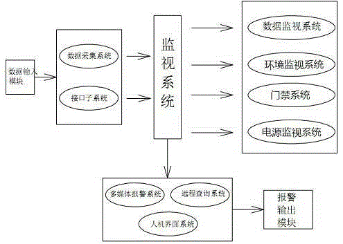 Automated power dispatching monitoring alarm system