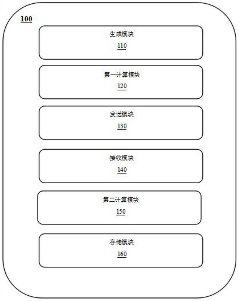 Method and system for improving security multi-party computing efficiency and storage medium