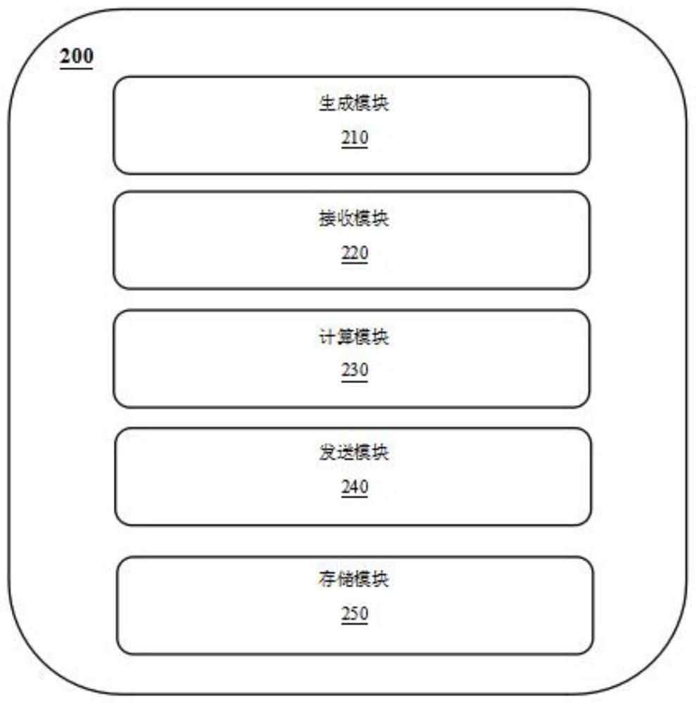 Method and system for improving security multi-party computing efficiency and storage medium