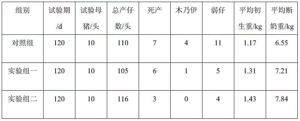 A kind of compound microorganism preparation and its preparation method and application