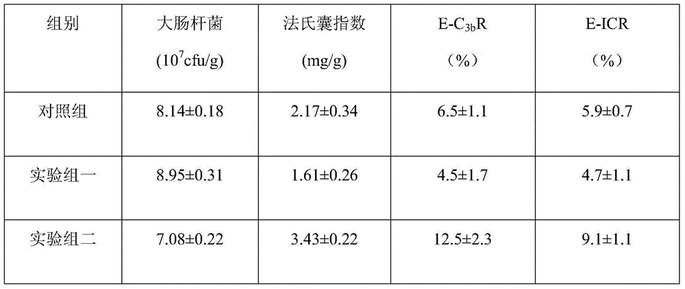 A kind of compound microorganism preparation and its preparation method and application