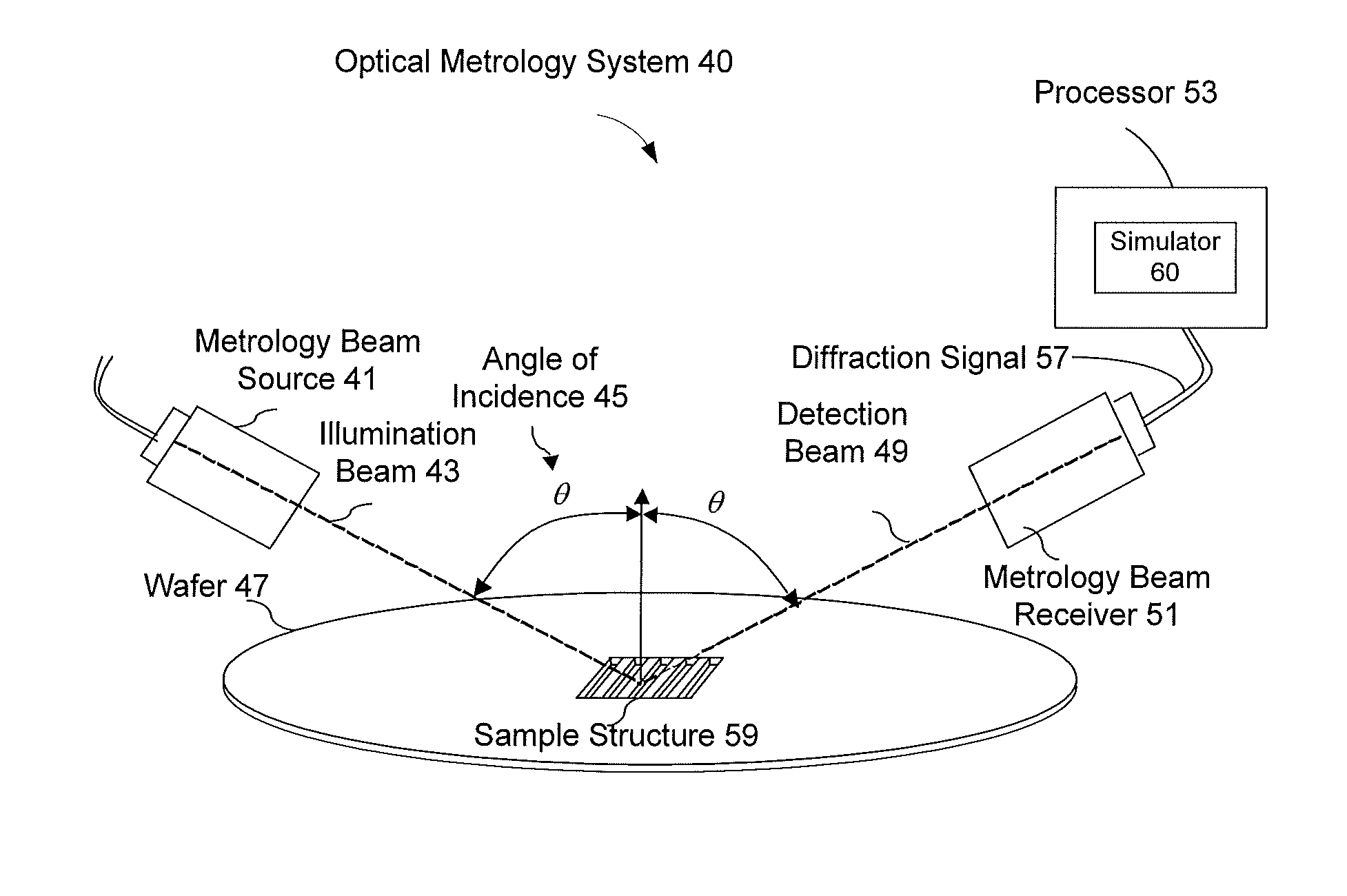 Method of regenerating diffraction signals for optical metrology systems