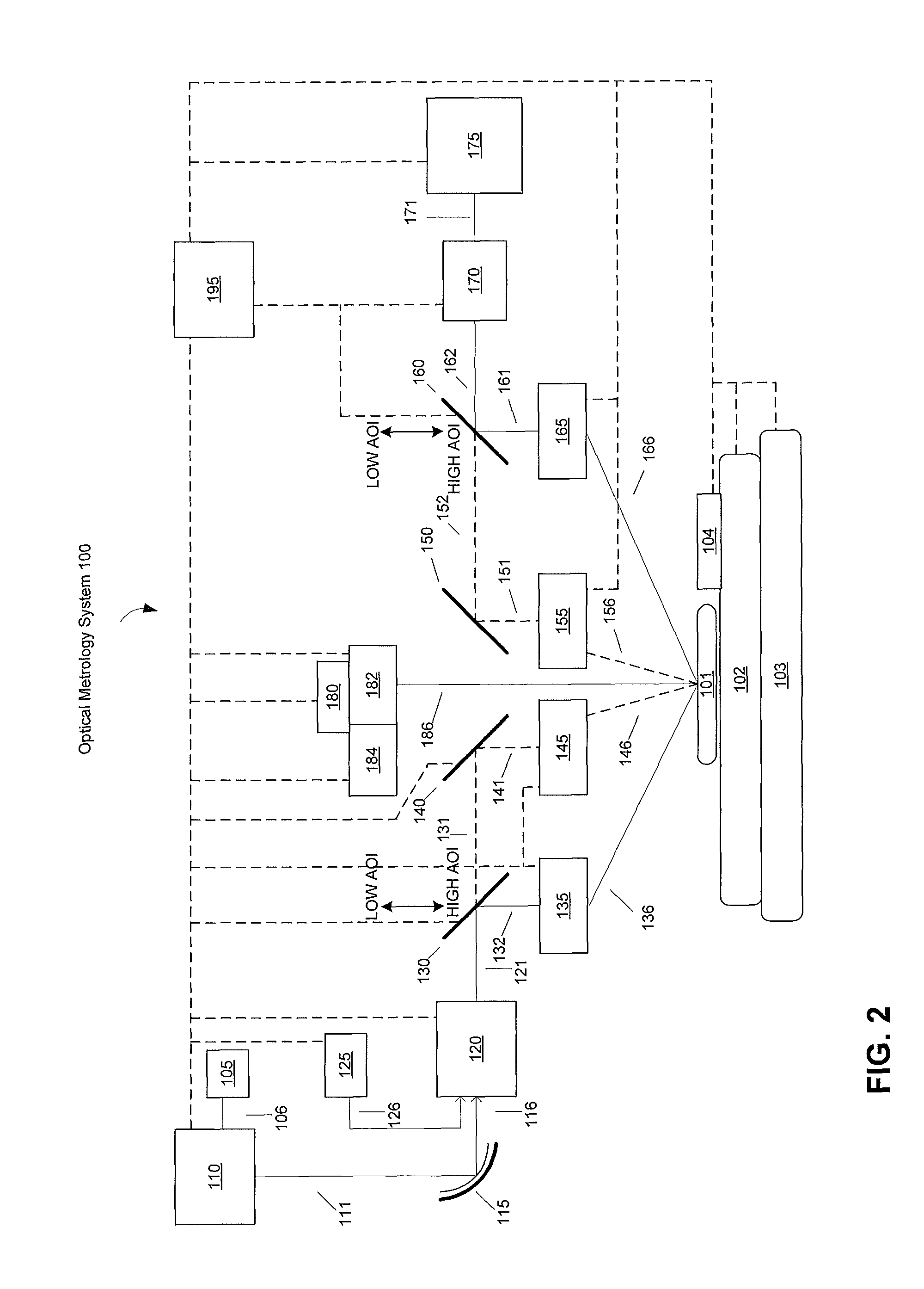 Method of regenerating diffraction signals for optical metrology systems