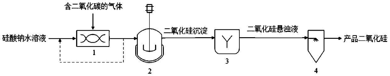 Preparation method of spherical silicon dioxide