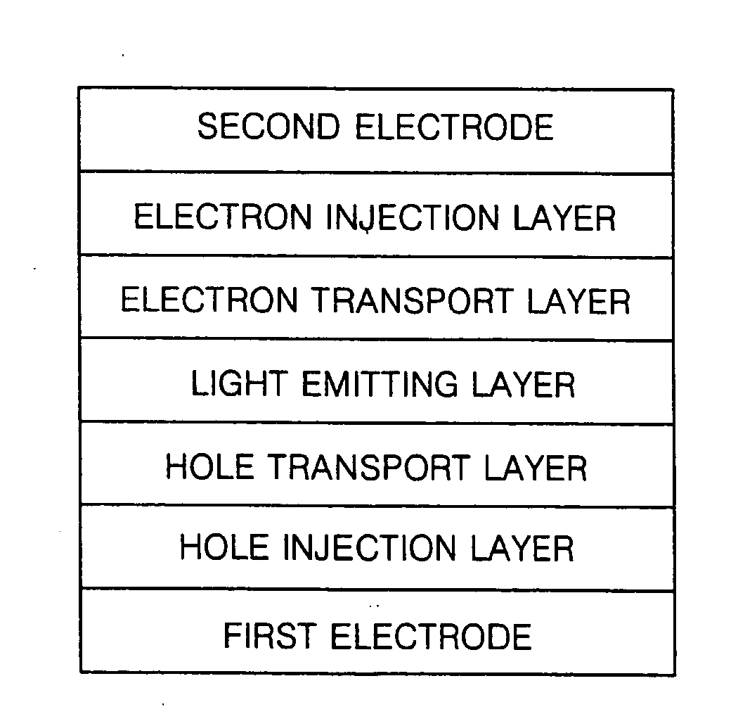 Organic light emitting compound and organic light emitting device comprising the same