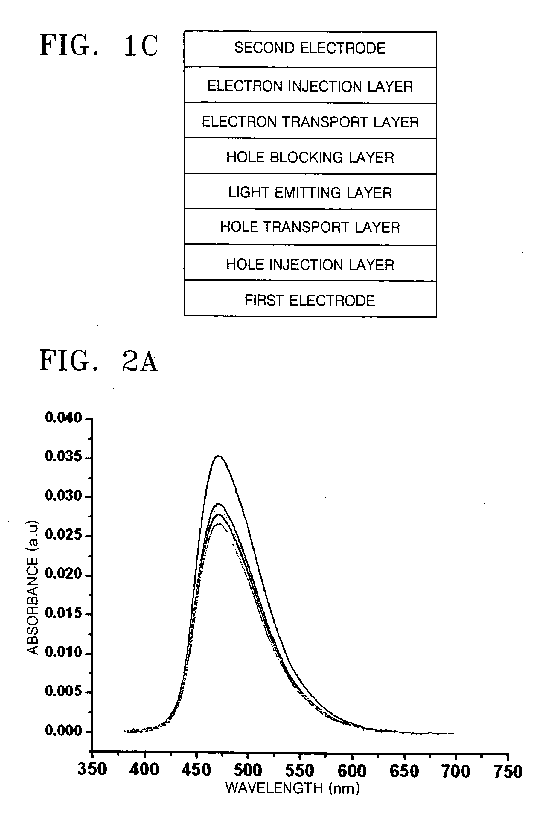 Organic light emitting compound and organic light emitting device comprising the same