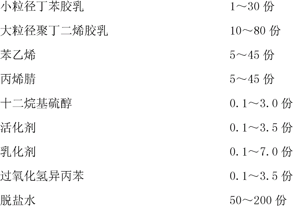 A kind of preparation method of bimodal ABS resin