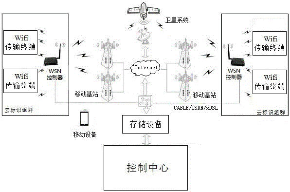 Smart city Wifi information transmission system