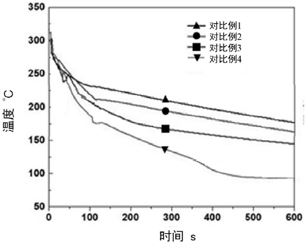 Lithium ion battery fire extinguishing agent and preparation method and application thereof