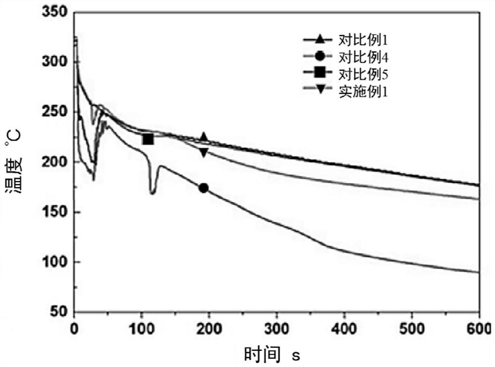 Lithium ion battery fire extinguishing agent and preparation method and application thereof