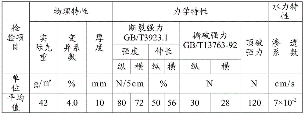 Coarse-denier high-strength spun-bonded non-woven fabrics and preparation method thereof