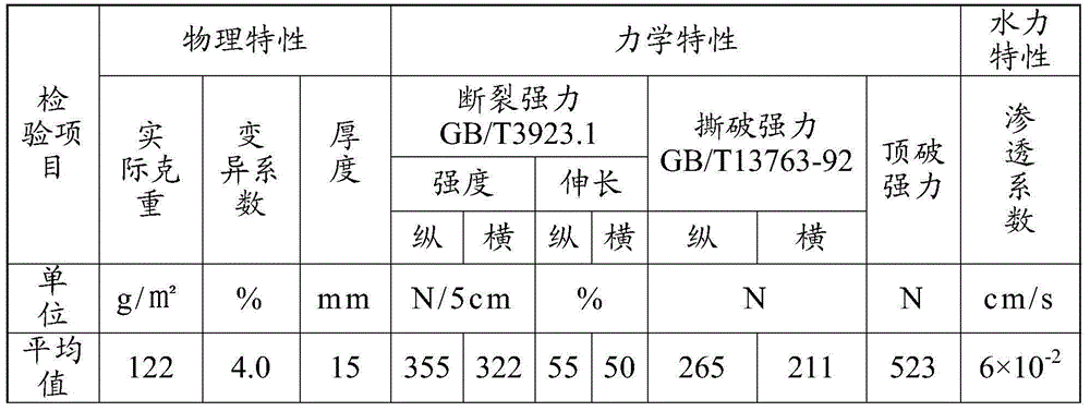 Coarse-denier high-strength spun-bonded non-woven fabrics and preparation method thereof