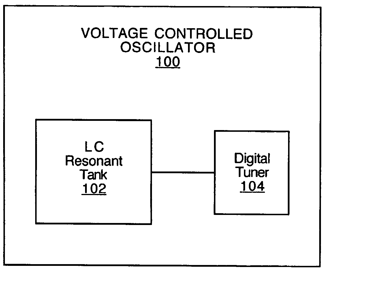 Coarse frequency tuning in a voltage controlled oscillator