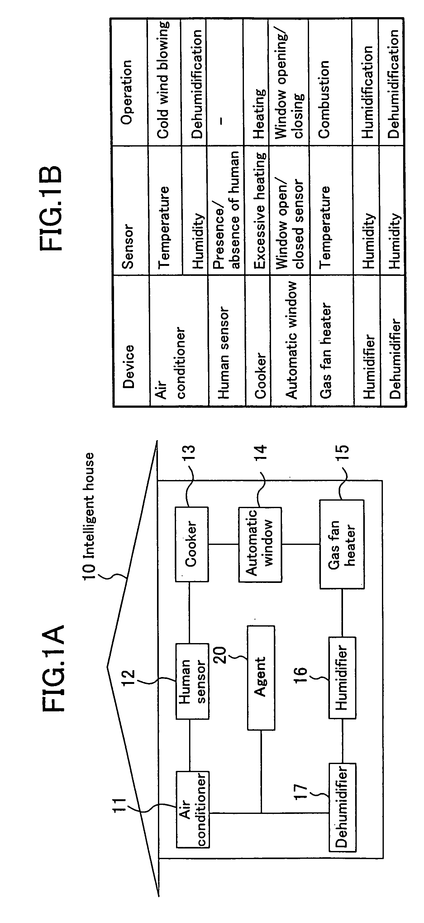 Device control method and device control system