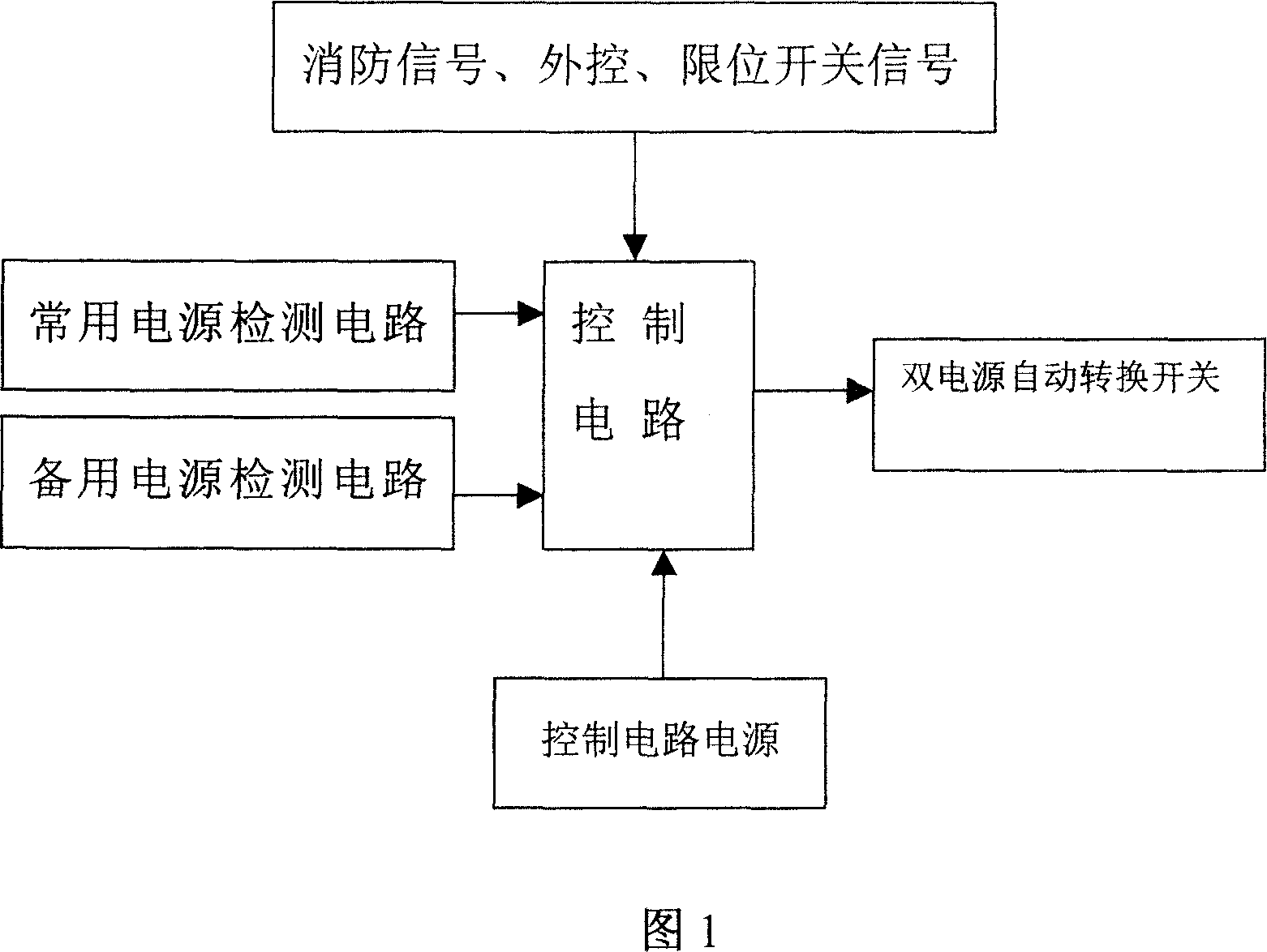 Double-electric source automatic change-over switch controller