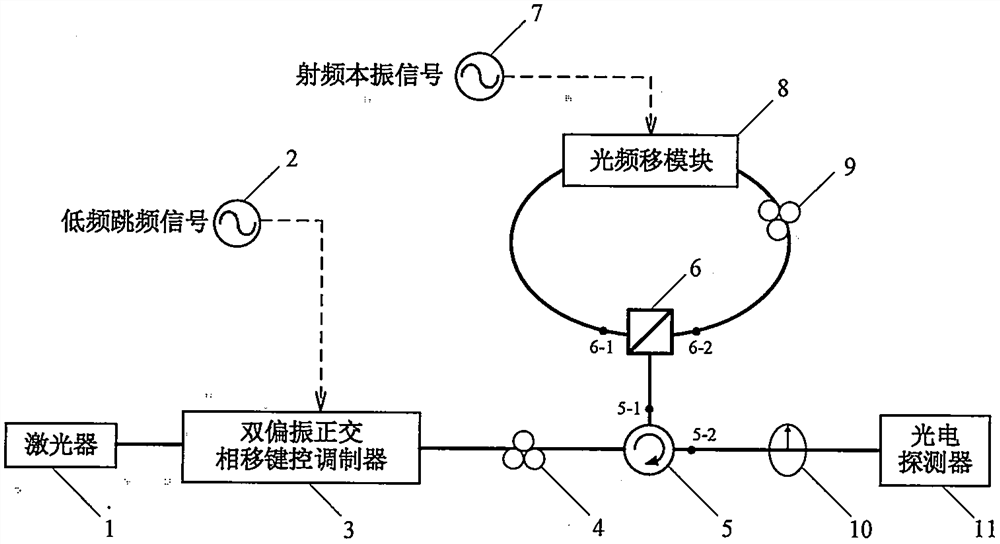 High-frequency broadband frequency hopping signal generation device and method based on photon technology