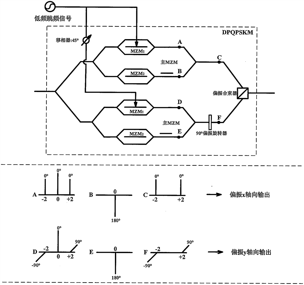 High-frequency broadband frequency hopping signal generation device and method based on photon technology