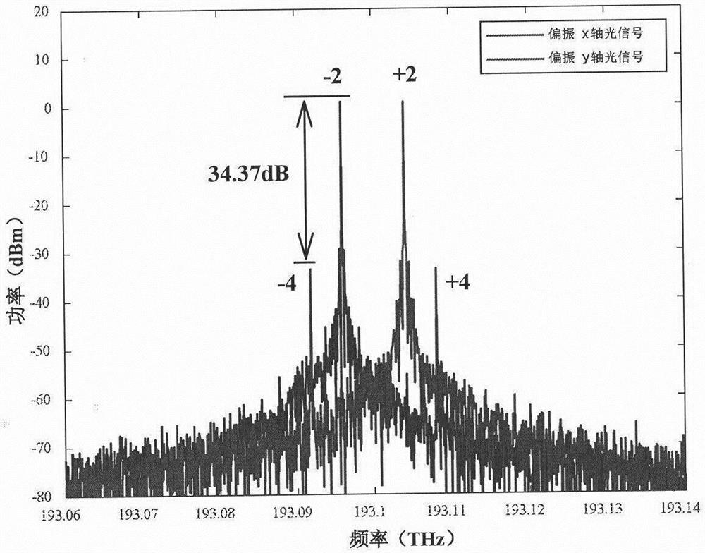 High-frequency broadband frequency hopping signal generation device and method based on photon technology