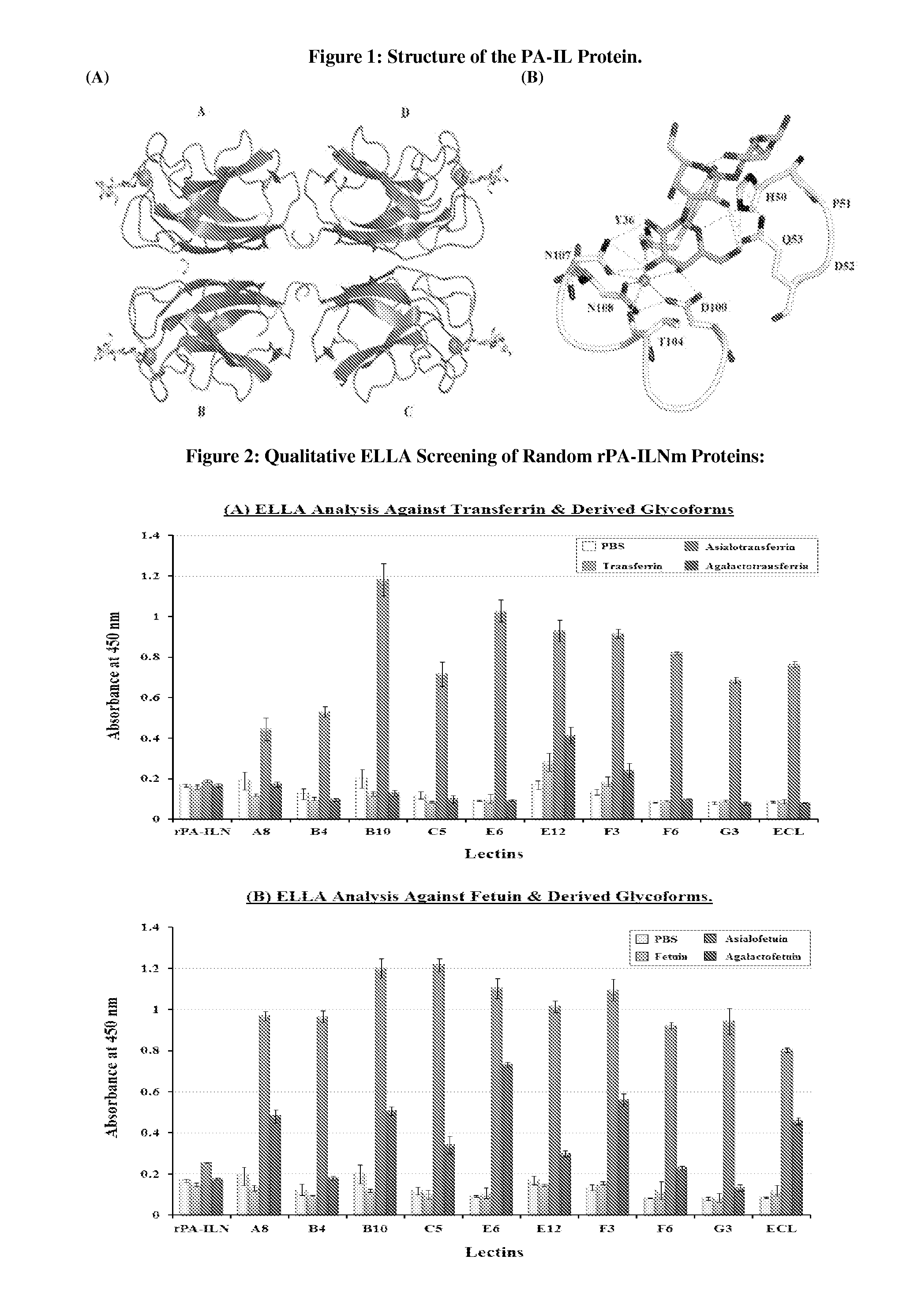 Peptide Analogues of PA-IL and Their Utility for Glycan and Glycoconjugate Analysis and Purification