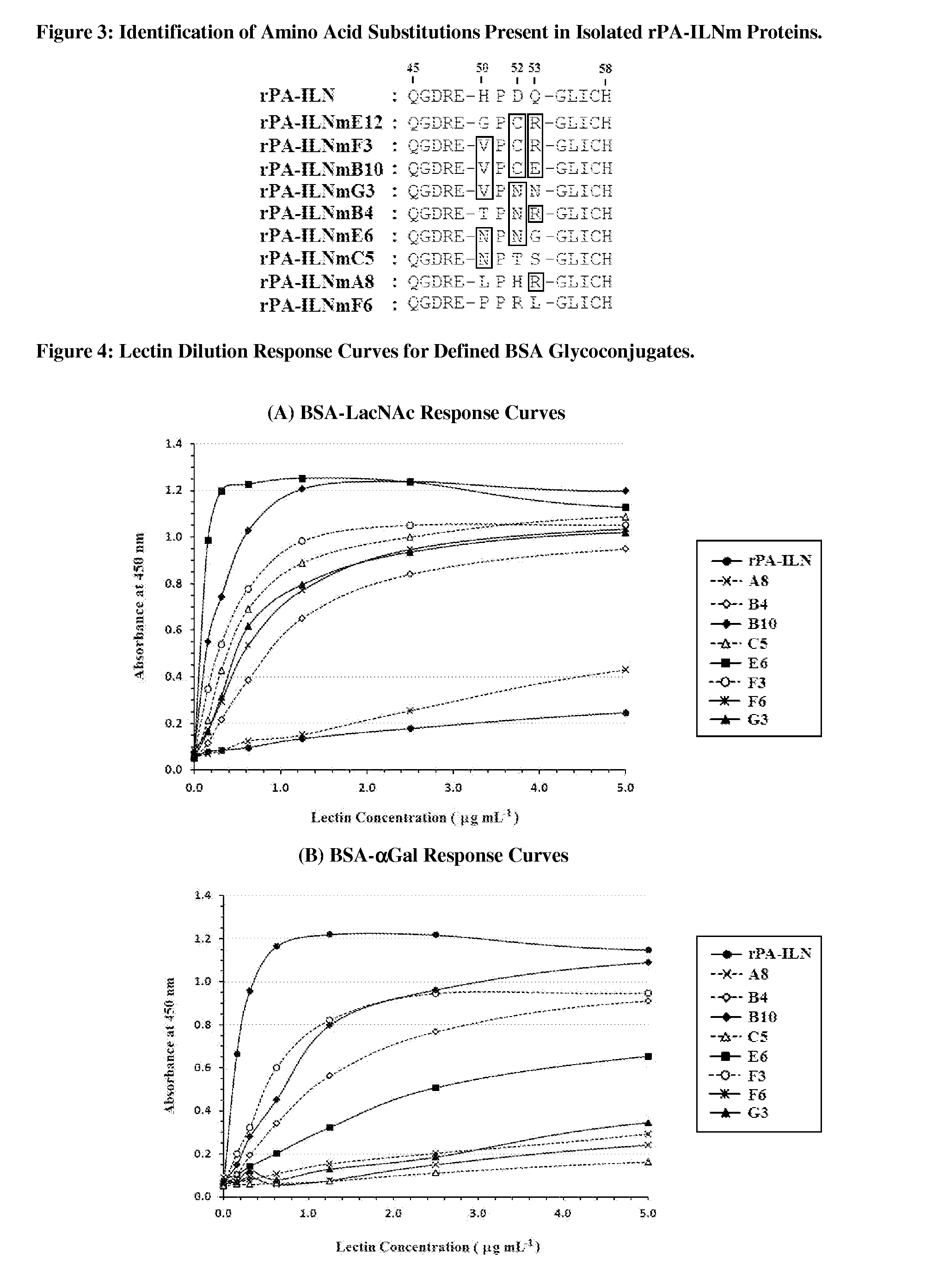 Peptide Analogues of PA-IL and Their Utility for Glycan and Glycoconjugate Analysis and Purification