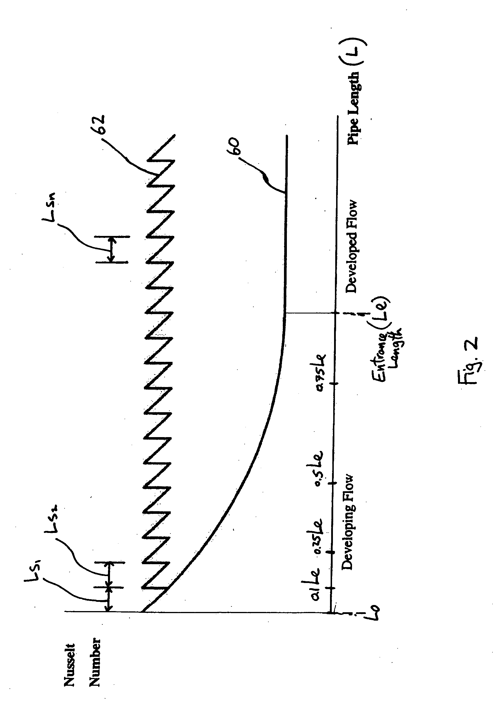 Heat exchange device and method