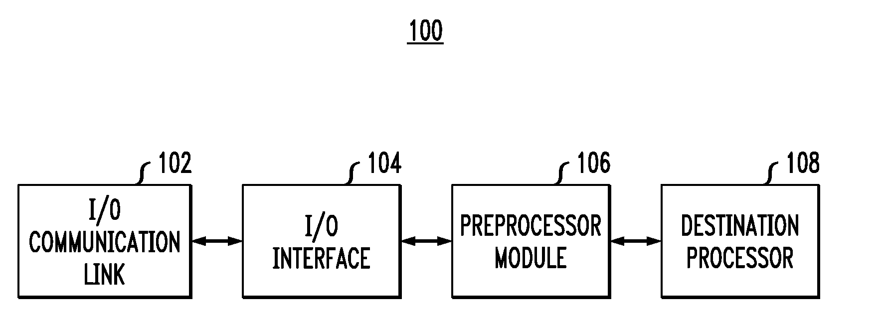 Packet reassembly processing