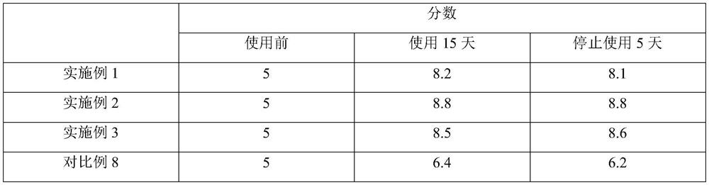 Blackening and shining shampoo and preparation method thereof