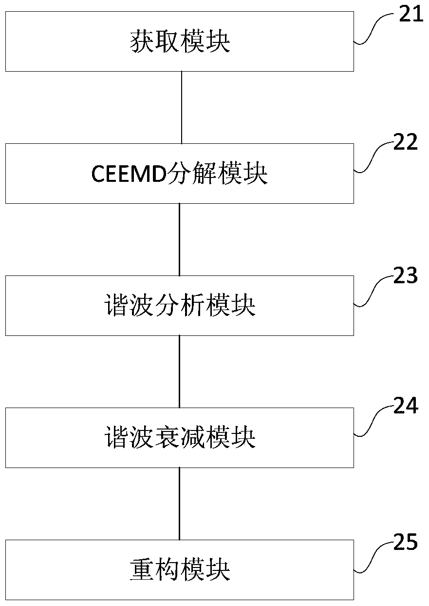 A sliding scanning harmonic suppression method and device