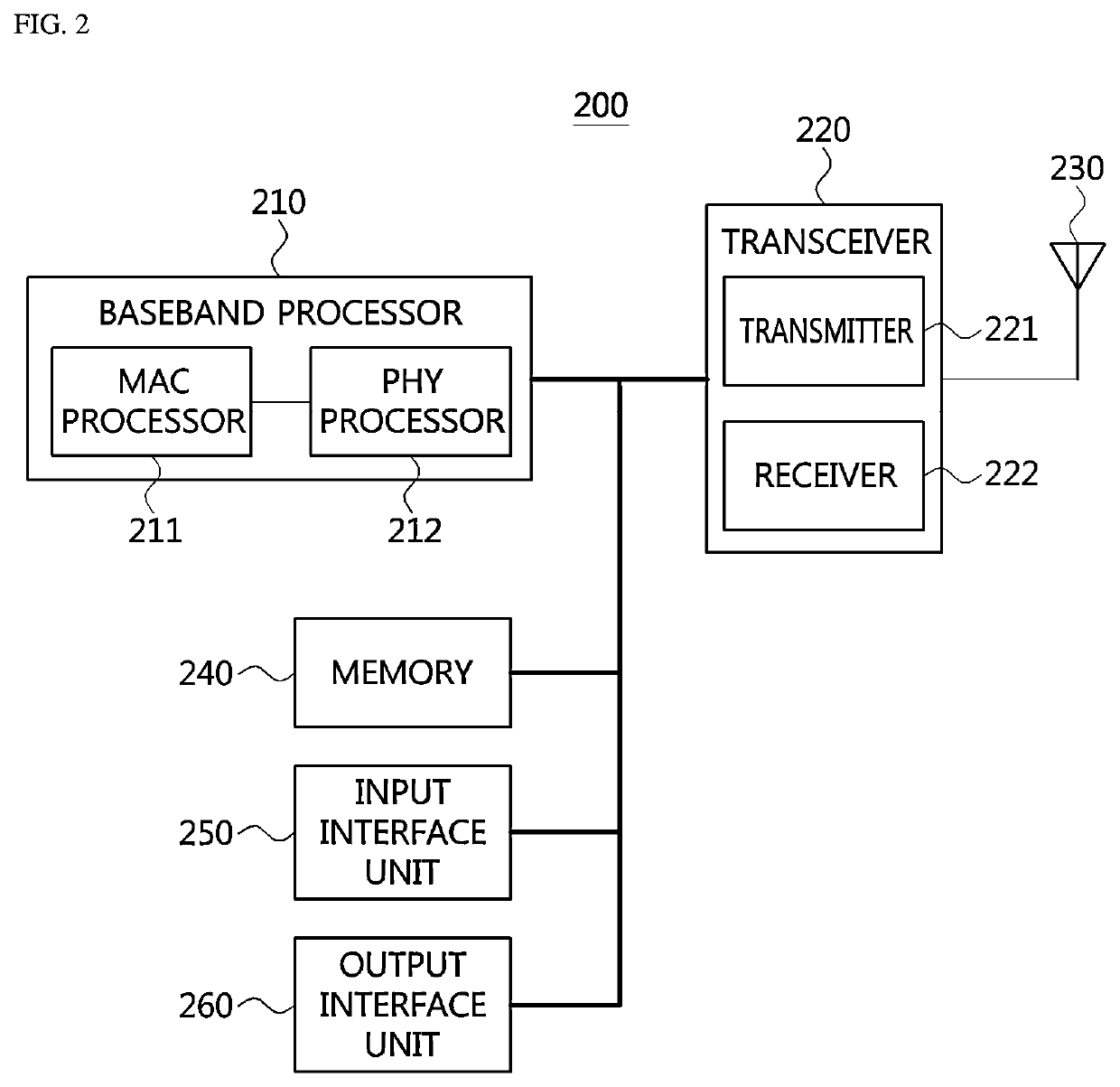 Method for transmitting/receiving information using wur