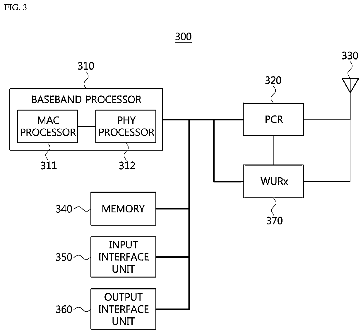 Method for transmitting/receiving information using wur