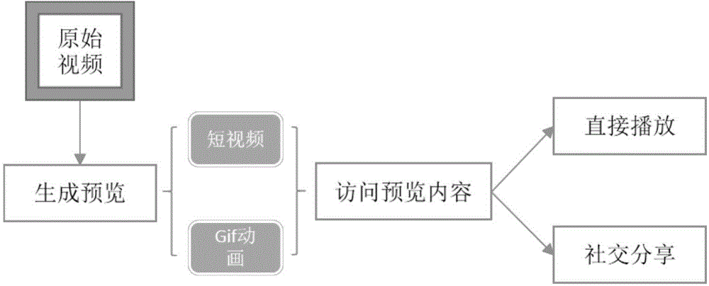 Video previewing method and device