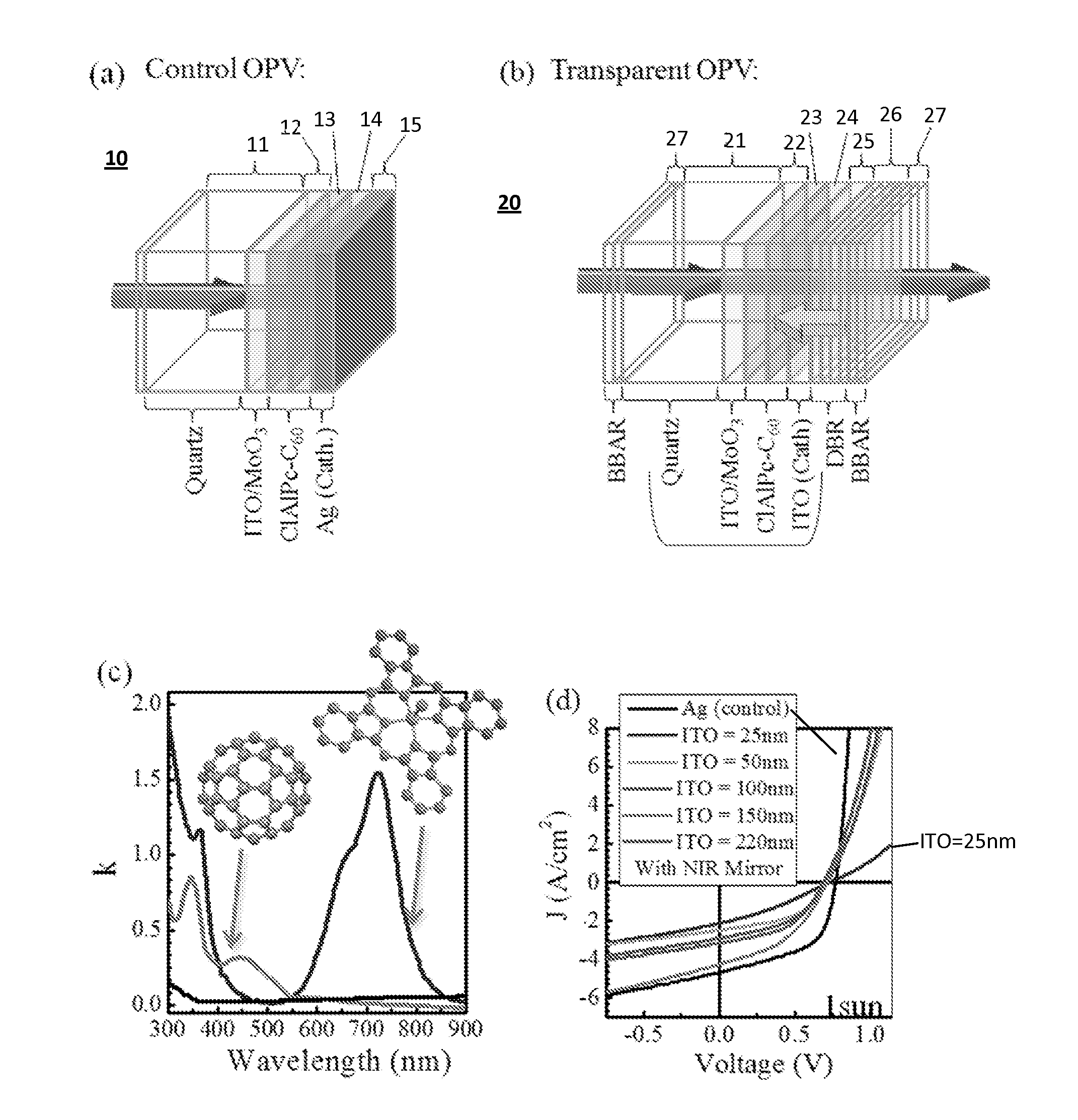 Transparent photovoltaic cells